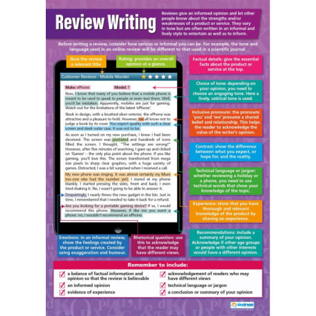 Affiche Éducative sur l'Écriture de Critiques - Daydream Education