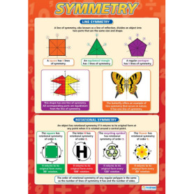 Affiche éducative sur la symétrie - Graphiques mathématiques A1