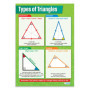 Affiche Éducative des Types de Triangles - Graphiques Mathématiques A1