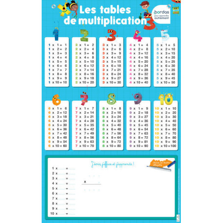 Les posters effaçables - Les tables de multiplication