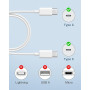 Cable iPhone 17 16 15 [1M+2M/Lot de 2], 60W Cable USBC USBC Charge Rapide Câble Type C cable Chargeur USB C 2M Fil iphone Cordon