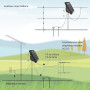 FenceMate Électrificateur Clôture Électrique Solaire, avec une sortie de 0.15 J jusqu'à 2 km, appareil portable pour élever des