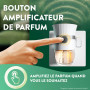 Air Wick Desodorisant Maison Recharge Diffuseur Electrique Fleur de Cerisier et Framboise - 3 x 19 ML