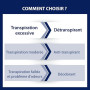 ETIAXIL - Déodorant Détranspirant - Traitement Transpiration Excessive - Aisselles - Peaux Sensibles - Efficacité 4 jours -15 ml