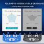 SUNLU Filament PLA Haute Vitesse 1.75 mm pour Imprimante 3D Rapide, HS-PLA, 4KG, Paquet de 4, Blanc